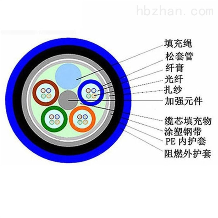 煤矿用阻燃通信光缆